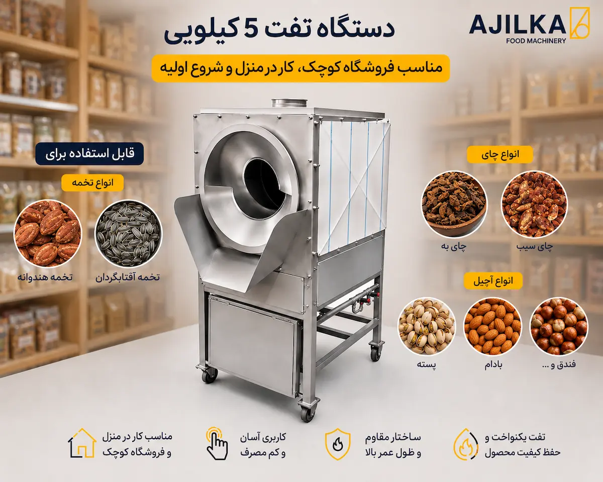 دستگاه تفت فروشگاهی را در تصویر مشاهده می کنید که قابلیت تفت محصولاتی که می توان با این دستگاه تفت داد را نشان می دهد .