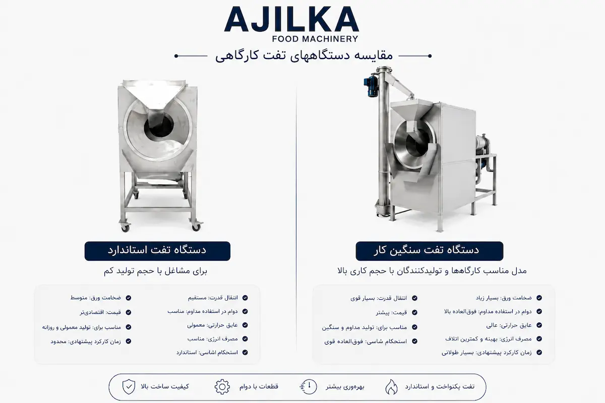 در تصویر تفاوت 2 مدل دستگاه تفت کارگاهی ، مدل صنعتی و استاندارد رو مشاهده می کنید