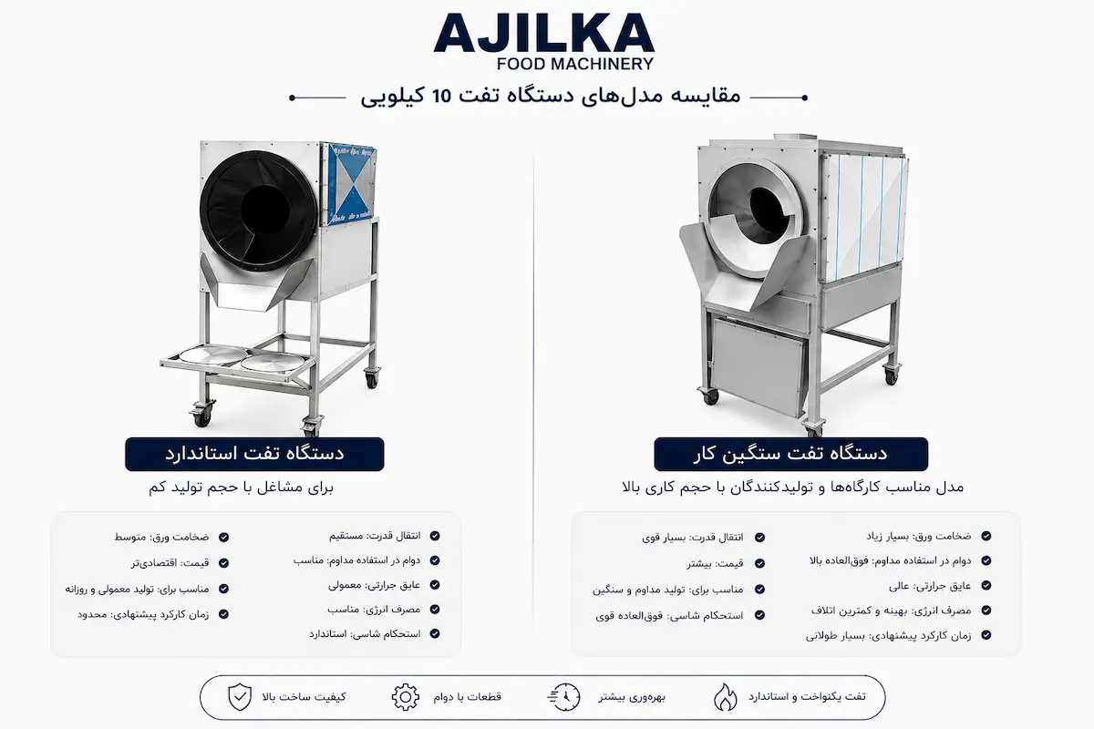 مقایسه دستگاه تفت صنعتی با دستگاه تفت استاندارد را در تصویر مشاهده می کنید.